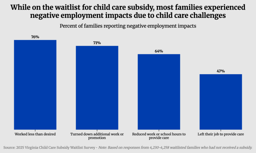 Families Locked Out of Child Care Subsidies Suffer While On Waitlists – The 74 Families Locked Out of Child Care Subsidies Suffer While On Waitlists – The 74