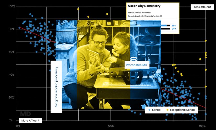 The Maryland School District ‘Doing the Improbable’ in Teaching Kids to Read – The 74 The Maryland School District ‘Doing the Improbable’ in Teaching Kids to Read – The 74