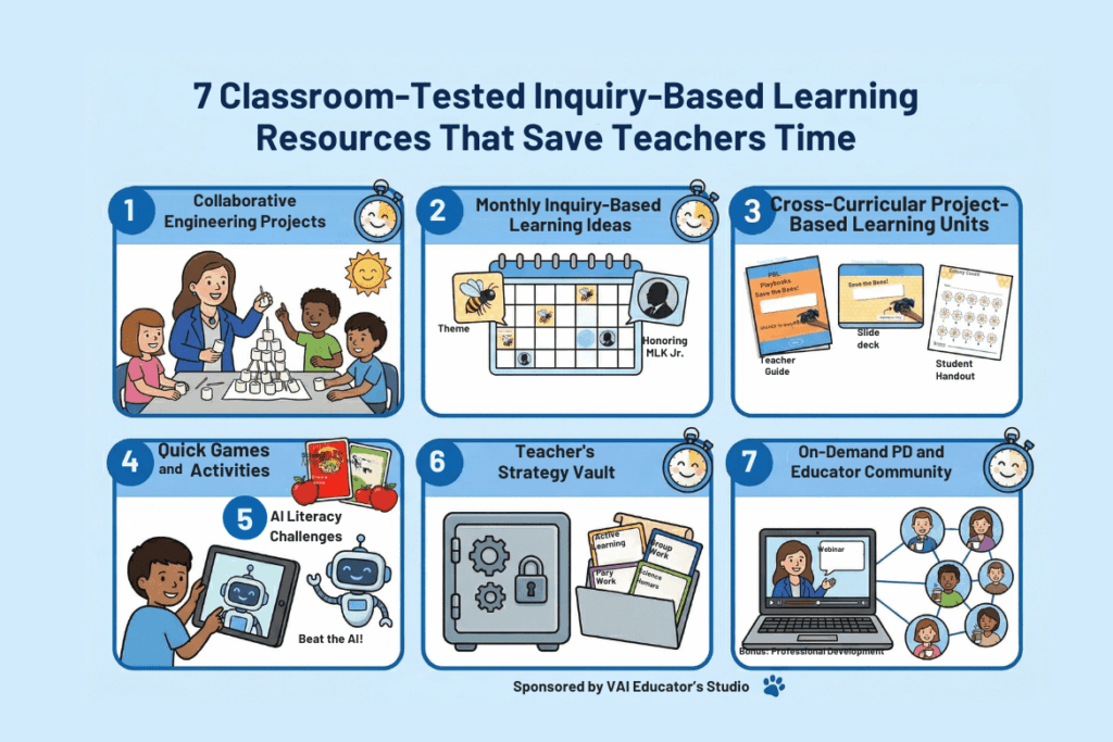 7 Inquiry Based Learning Ideas for Educators Infographic showing 7 classroom-tested inquiry-based learning resources from the VAI Educator's Studio including collaborative engineering projects, monthly learning ideas, cross-curricular PBL units, quick games, AI literacy challenges, Teacher's Strategy Vault, and on-demand PD
